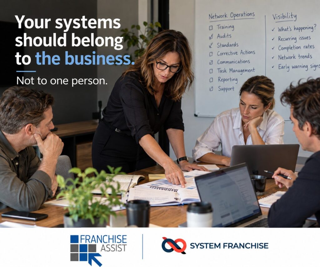 Franchise head office team reviewing network operations, with training, audits, corrective actions and reporting on a whiteboard. Headline: Your systems should belong to the business. Not to one person.